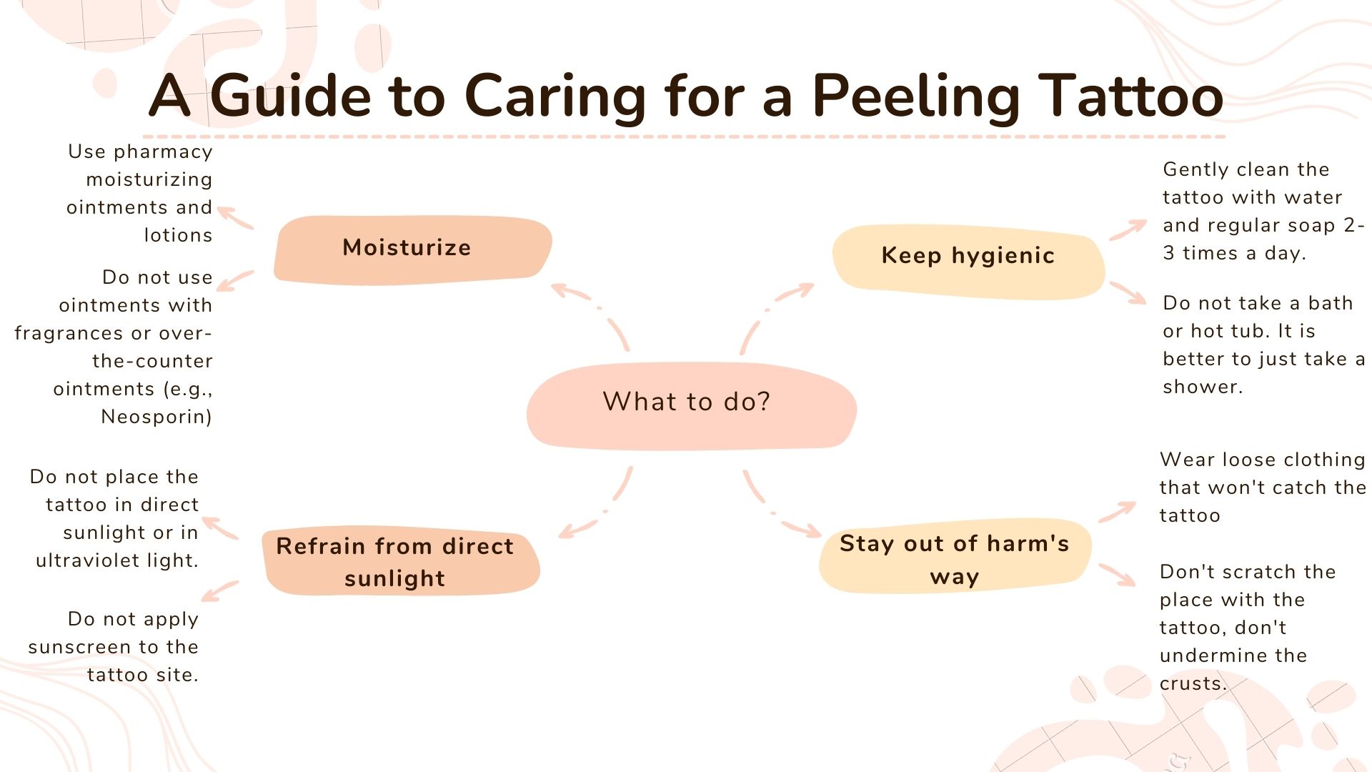 A guide for a peeling tattoo caring
