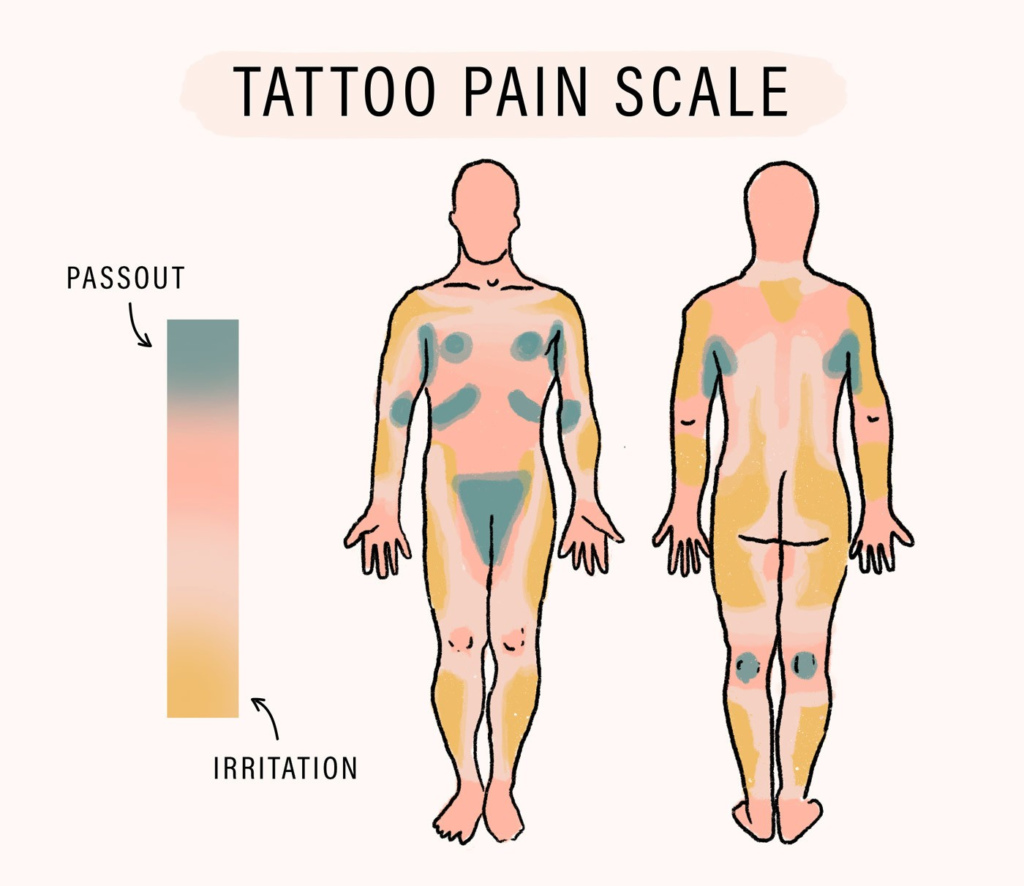 Pain Chart: The Least Painful Finger to Get a Tattoo
